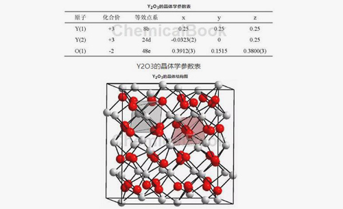 Important rare earth compounds: What are the uses of yttrium oxide powder?